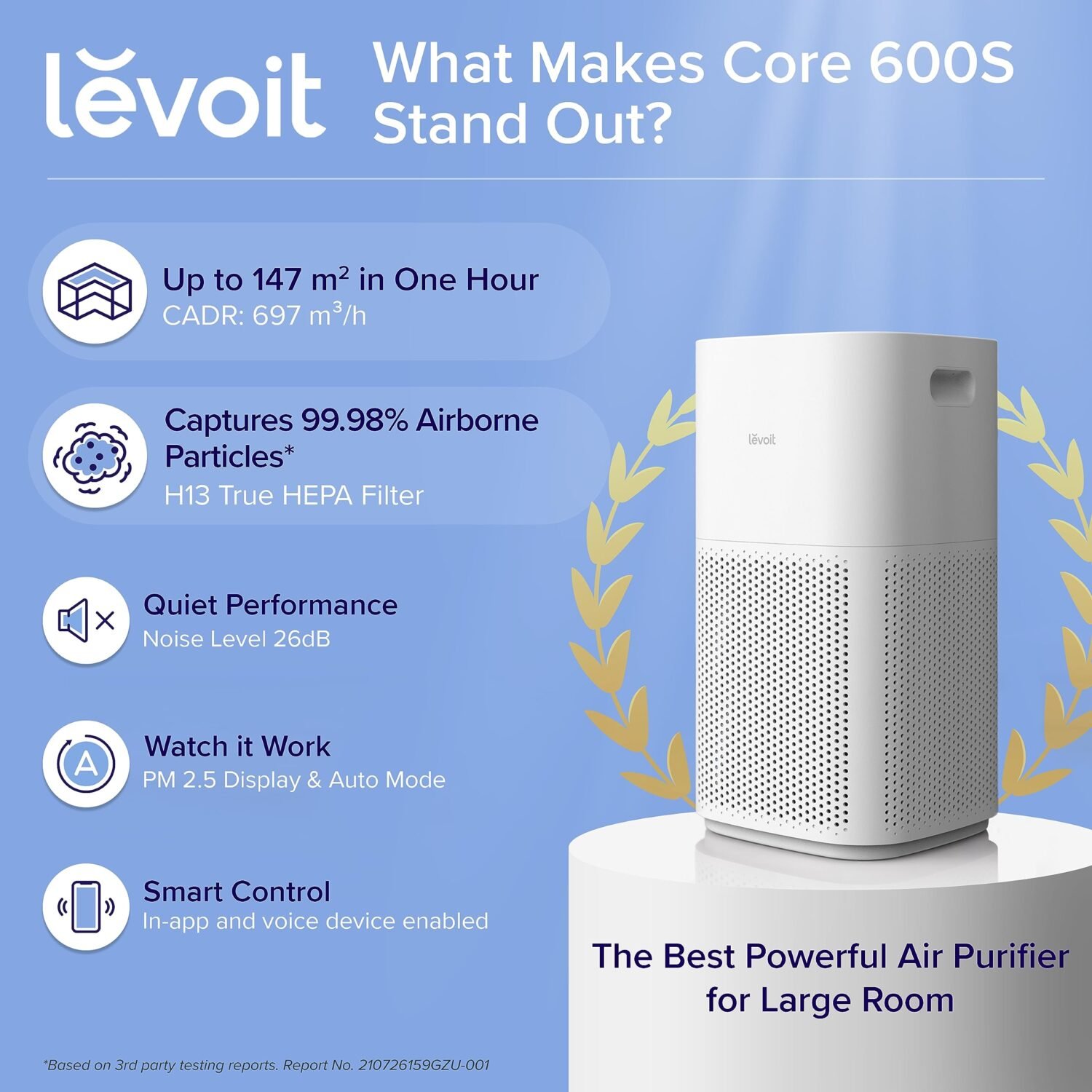 LEVOIT Core 600s Smart Air Purifier - Image 14